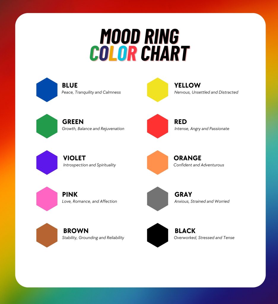 Understanding The Mood Color Chart Decoding Emotions Through Colors (2023)